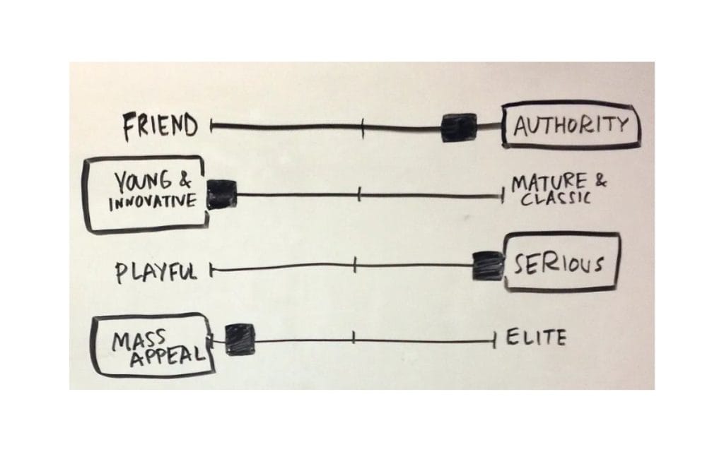 Brand Personality Sliders