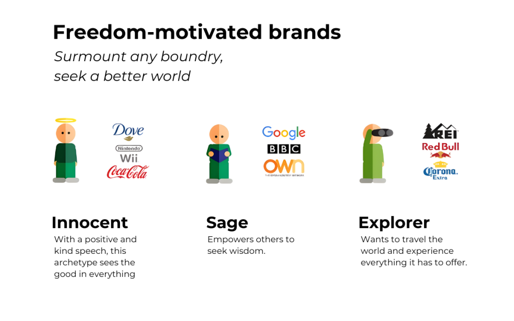 freedom-motivated brand archetypes