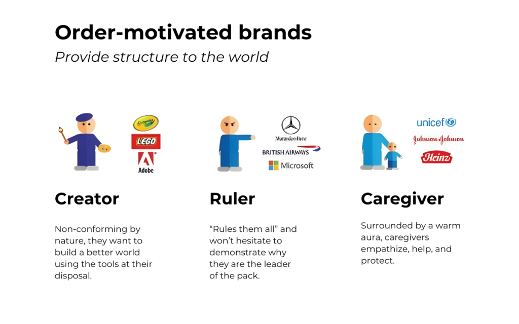 order-motivated brand archetypes