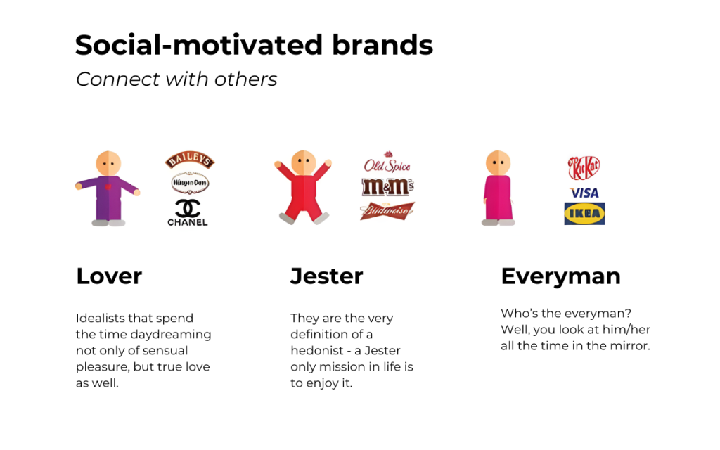 social-motivated brands