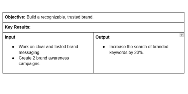 OKRs for brand awareness