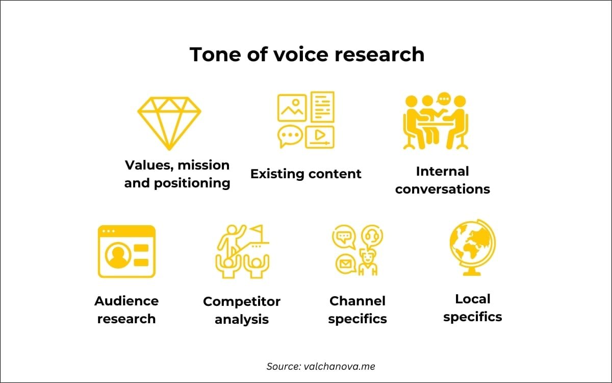 Tone of voice research